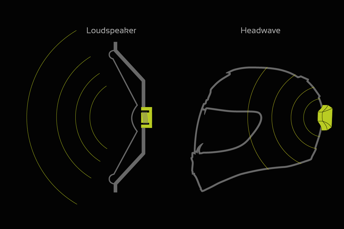 Motorcycle 2025 helmet speaker