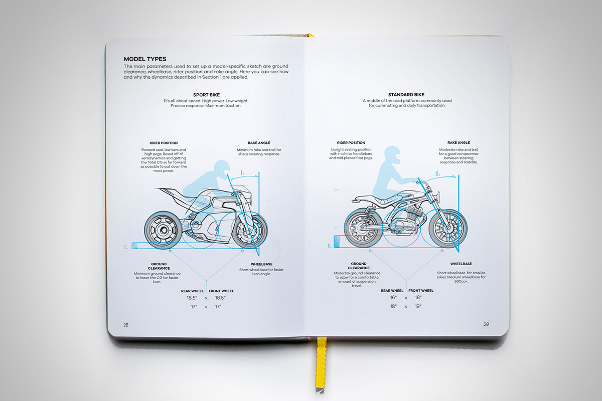 How to draw motorcycles