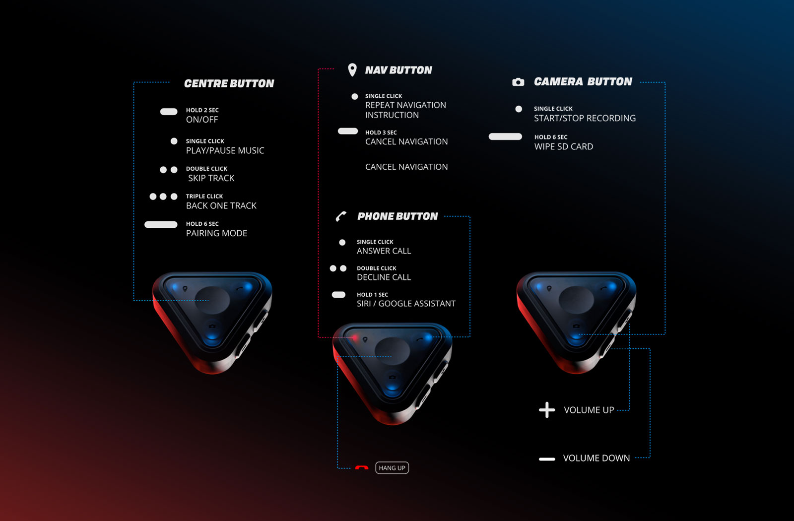 Forcite controller instructions